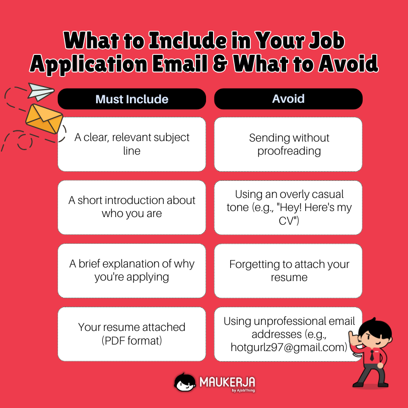 What to Include in Your Job Application Email And What to Avoid